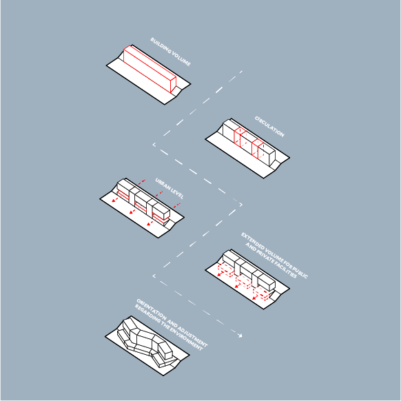 Cluster Raster, diagram of the unit arrangement