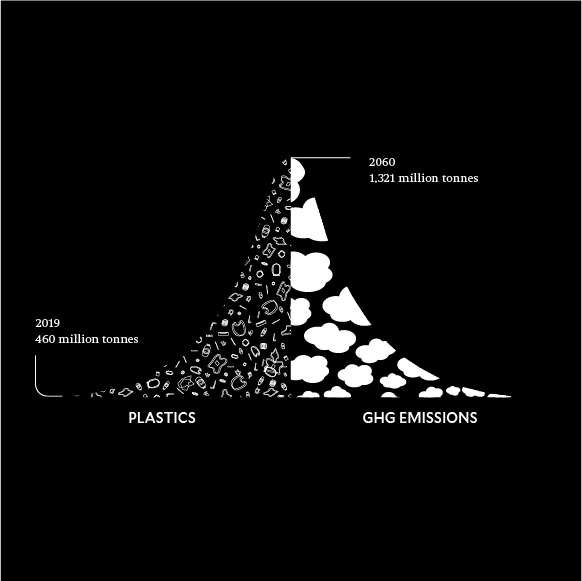 ECOZYME, diagram comparing plastics and greenhouse gas emissions