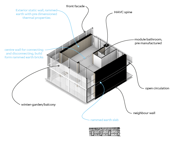 Overdue, annotated axonometric of a housing unit